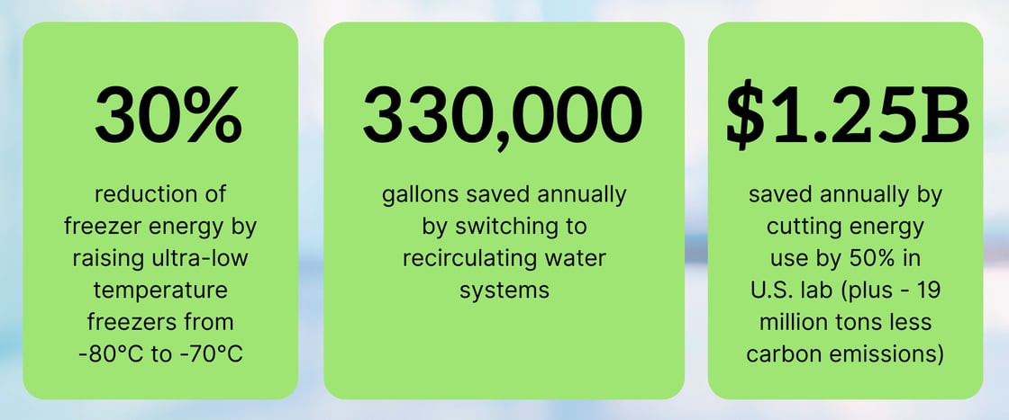 How-to-green-lab-Jan-1
